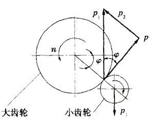 減少球磨機齒輪磨損的措施 - 二手球磨機 - 二手球磨機的博客