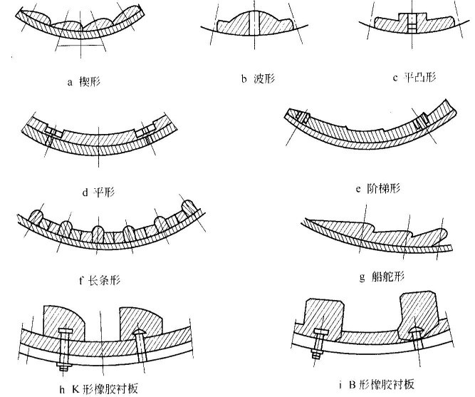 球磨機(jī)襯板有哪些形狀？