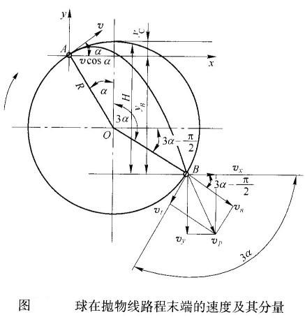 球磨機(jī)內(nèi)鋼球運(yùn)動(dòng)落下的動(dòng)能如何計(jì)算？