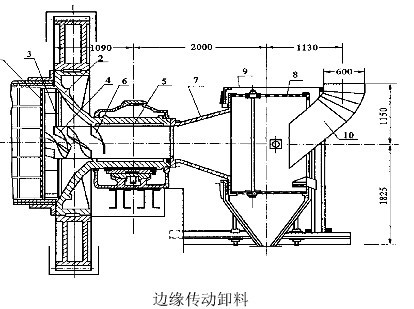 球磨機(jī)的排料形式及排料部常見結(jié)構(gòu)-河南吉宏機(jī)械