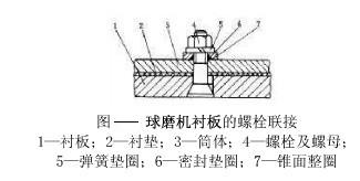 球磨機(jī)襯板的規(guī)格和固定是怎樣的？