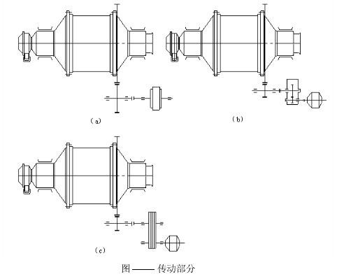 球磨機常見的三種傳動方式的特點功能比較