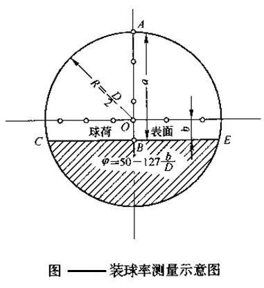 球磨機裝球給予指導(dǎo)，輕松完成裝球任務(wù)