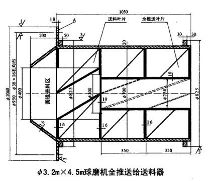 3.2m×4.5m格子球磨機(jī)改裝為新型溢流球磨機(jī)的方法