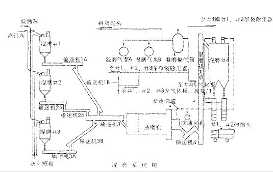 提高粉煤灰球磨機混磨系統(tǒng)產(chǎn)量的方法