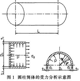 球磨機(jī)筒體的形狀及規(guī)格尺寸