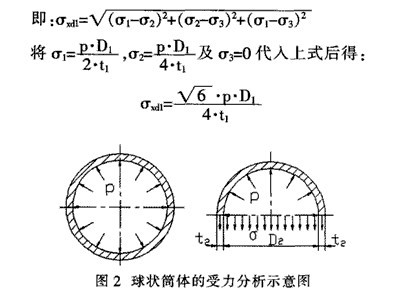 球磨機(jī)筒體的形狀及規(guī)格尺寸