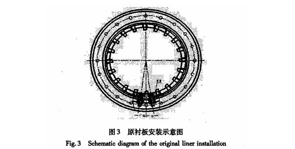 球磨機(jī)襯板結(jié)構(gòu)、球磨機(jī)襯板的安裝形式