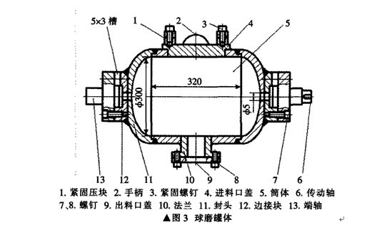 臥式雙筒球磨機主要部件構(gòu)成和設(shè)計