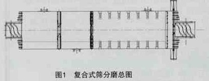 復(fù)合式篩分球磨機(jī)的核心技術(shù)