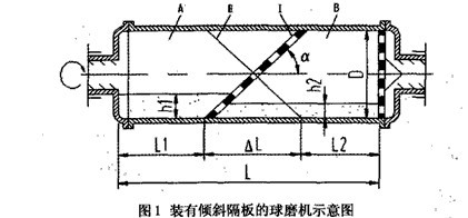 球磨機效率低的主要原因及解決方案