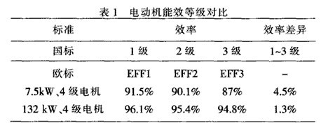 球磨機設(shè)備的輸入功率主要消耗分析