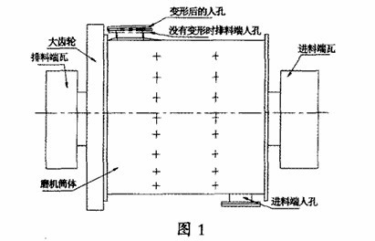 3.2m×3.5m格子球磨機設(shè)備筒體及人孔修復(fù)方案