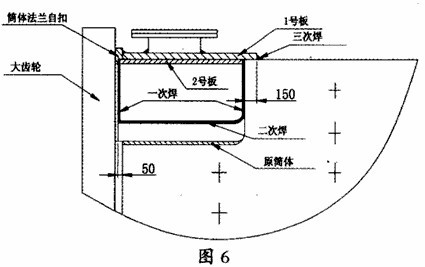 3.2m×3.5m格子球磨機設(shè)備筒體及人孔修復(fù)方案