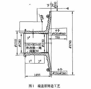 球磨機設(shè)備端蓋的鑄造工藝改進方案