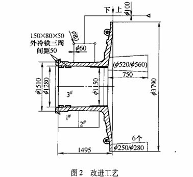 球磨機設(shè)備端蓋的鑄造工藝改進方案