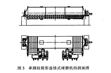 單筒柱筒形連續(xù)式球磨機設備的能耗