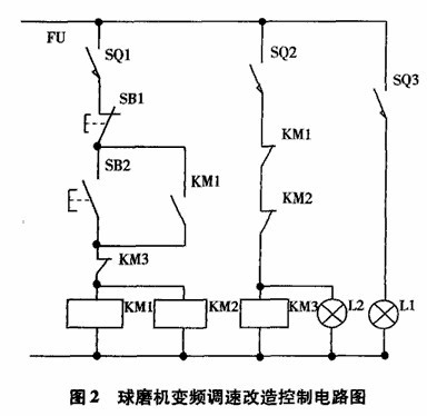 陶瓷球磨機設(shè)備中變頻器的改造方案