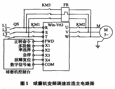 陶瓷球磨機設(shè)備中變頻器的改造方案