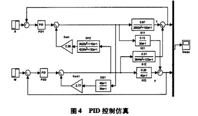 球磨機系統(tǒng)的仿真研究