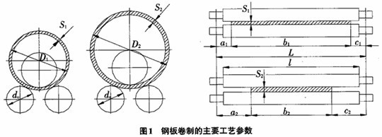 球磨機設(shè)備翼緣板的卷制工藝