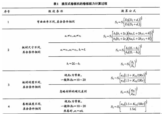 球磨機設(shè)備翼緣板的卷制工藝