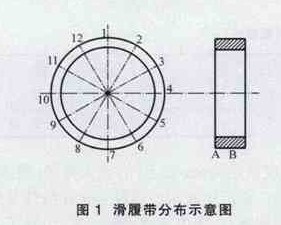 Φ4.2×13m球磨機(jī)滑履帶橢圓在線修復(fù)