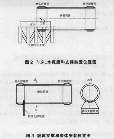 Φ4.2×13m球磨機(jī)滑履帶橢圓在線修復(fù)