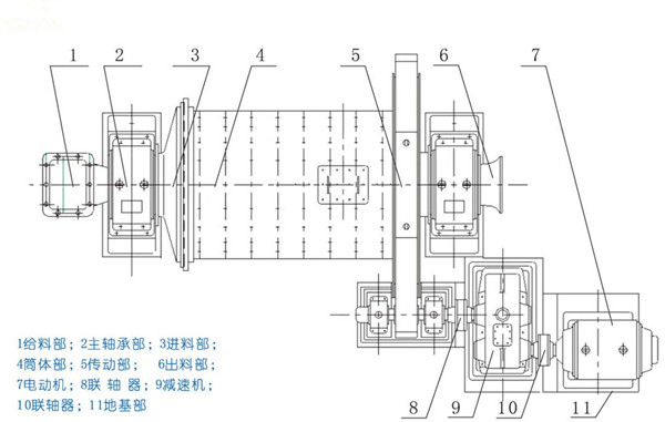 濕式球磨機(jī)|濕式球磨機(jī)價(jià)格|濕式球磨機(jī)廠(chǎng)家